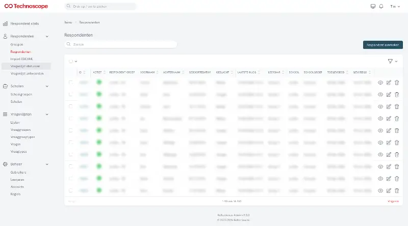 Technoscope Dashboard